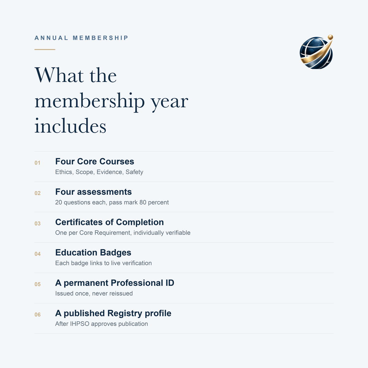 What the IHPSO membership year includes: four Core Courses and assessments, certificates, education badges, a permanent Professional ID and a published Registry profile